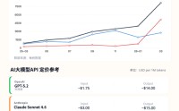 中国AI“杀疯了”：Token调用量首超美国