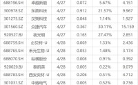 下周影响市场重要资讯前瞻：4月PMI数据将公布，美联储将公布利率决议，年报季报披露即将截止