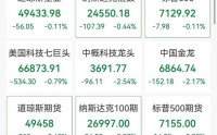 美股深夜冰火两重天，软件股重挫，甲骨文跌超6%，半导体逆势爆发，热门中概股大跌