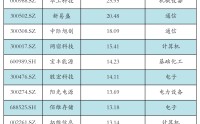 华工科技获融资资金买入超25亿元丨资金流向日报