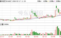 绿联科技：公司NAS在售机型可部署OpenClaw的产品型号包括DXP系列等机型