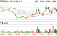 皮阿诺：公司始终秉持审慎、稳健的经营理念，主营业务为定制家居