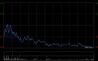 晶泰控股授出合共1123.43万购股权及1092.08万个受限制股份单位