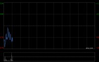极兔速递-W授出合共4324.43万股B类股份的相关奖励