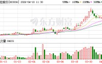 泰坦股份：子公司的固态电池电解质项目，目前正在为尽快实现投产而有序进行筹建中