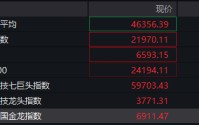 深夜，中概股爆发！