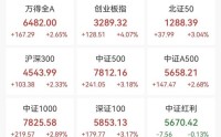 沸腾了，A股、港股集体大涨！近5000股上涨，CPO概念股表现活跃