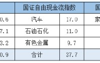 波动市别怕！小白也能懂的“红利+”投资法