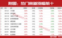 4月金股出炉！这两家被多家券商盯上
