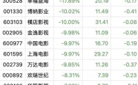 多只影视股跌停
