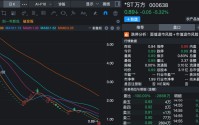 000638，拟终止上市！明天停牌