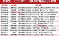 葛卫东最新重仓股曝光！一季报行情谁是下一个十倍牛股？