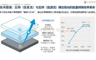 大象研究院发布《2026年智能电网行业研究报告》