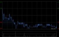 永利澳门授出合共29.7万股奖励股份