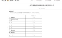 春节后民营银行降息潮继续：华瑞银行调整挂牌利率，业内中长期产品已罕见“2”字头