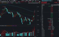 业绩+出海，两大核心支撑！创新药逆市活跃，520880成功续涨，药ETF站上半年线！