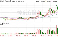 泰豪科技：公司目前主营业务为军工装备及其相关技术民用化的应急电源装备业务