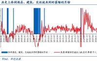华创证券张瑜：“滞胀”风险≠美联储难降息——2月非农数据点评