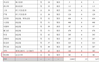 A股励志爽文！“女打工皇帝”，年薪11年涨11倍