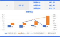 国内专注企业级SSD第一股 谷歌“小伙伴”申购丨打新早知道