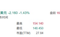 盘前，暴涨！科技巨头，突传重磅利好！