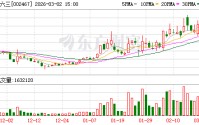 二六三：公司在AI数字化方面目前阶段没有开展与短剧方面相关的合作
