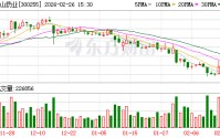 常山药业：CSCJC3456片临床试验仍在进行中