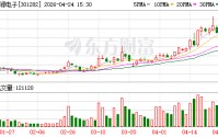 金禄电子：2026年第一季度实现营业收入同比增长33.32%