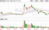 中科环保：公司衡阳项目、藤县项目已全面启动建设，石家庄项目热力提升工程#3正在大力推进