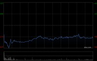 泰格医药获Norges Bank增持81.38万股 每股作价约38.65港元