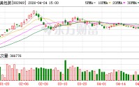 嘉美包装：2025年度营收28.15亿元，同比下滑12.03%