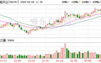 海能实业：公司在云计算数据中心领域当前仅规划了PDU产品