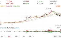 【新债上市】长高转债，3月30日上市价格分析！