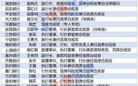 过渡期即将结束，上市银行密集官宣聘任首席合规官