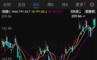300475，预判存储芯片价格走势