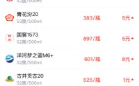 酒价内参3月1日价格发布 飞天领涨创9日新高总价回升至近4日高位
