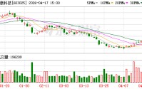 大豪科技：一季度归母净利润约2.38亿元 同比增41.32%