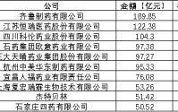 透视仿制药行业2025年年报：化学仿制药企业业绩普跌 战火从“以价换量”烧到“以质求生”