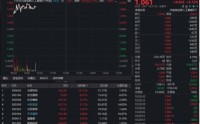 弱市中奇袭创新高！光库科技暴涨超12%！华宝基金创业板人工智能ETF（159363）逆市拉升超2%