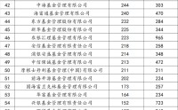 平安基金还是厉害的