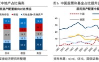 荀玉根：预计26年A股各类增量资金合计2万亿