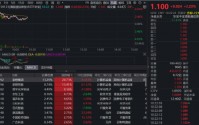 戴尔科技史诗级暴涨近40%，“中国版戴尔”——159131重仓股联想集团爆发！