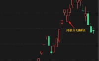股价冲高，自家人先跑了：员工持股计划成造富机器 水晶光电人均暴赚700万