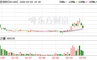 双欣材料：乙烯法核心原料乙烯价格上涨，带动醋酸乙烯、PVA等价格上涨