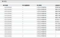赛力斯1400亿收入确认是否合规？合作15年审计机构突击被换 造假概率几何