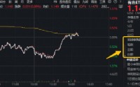 锡价强势拉升！光模块带来需求增量！华锡有色涨超7%，华宝基金有色ETF（159876）获资金净申购1800万份！