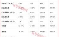 快速涨超105%、赵蓓调研加持，马年医药股最热候选揭晓