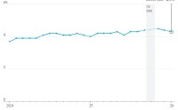 美国1月份新增就业岗位13万个，新年伊始形势强劲