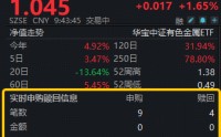现货黄金冲上4700美元！美伊均释放冲突缓和言论！华宝基金有色ETF（159876）强势拉升1.6%，获净申购780万份