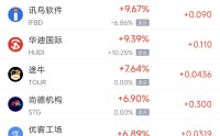 2月20日热门中概股多数下跌 华住酒店集团涨1.54%，携程跌2.28%